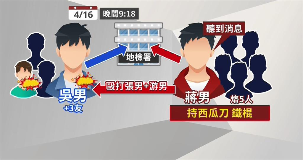 囂張！宜蘭地檢署外持刀砍人　4人遭裁定收押禁見