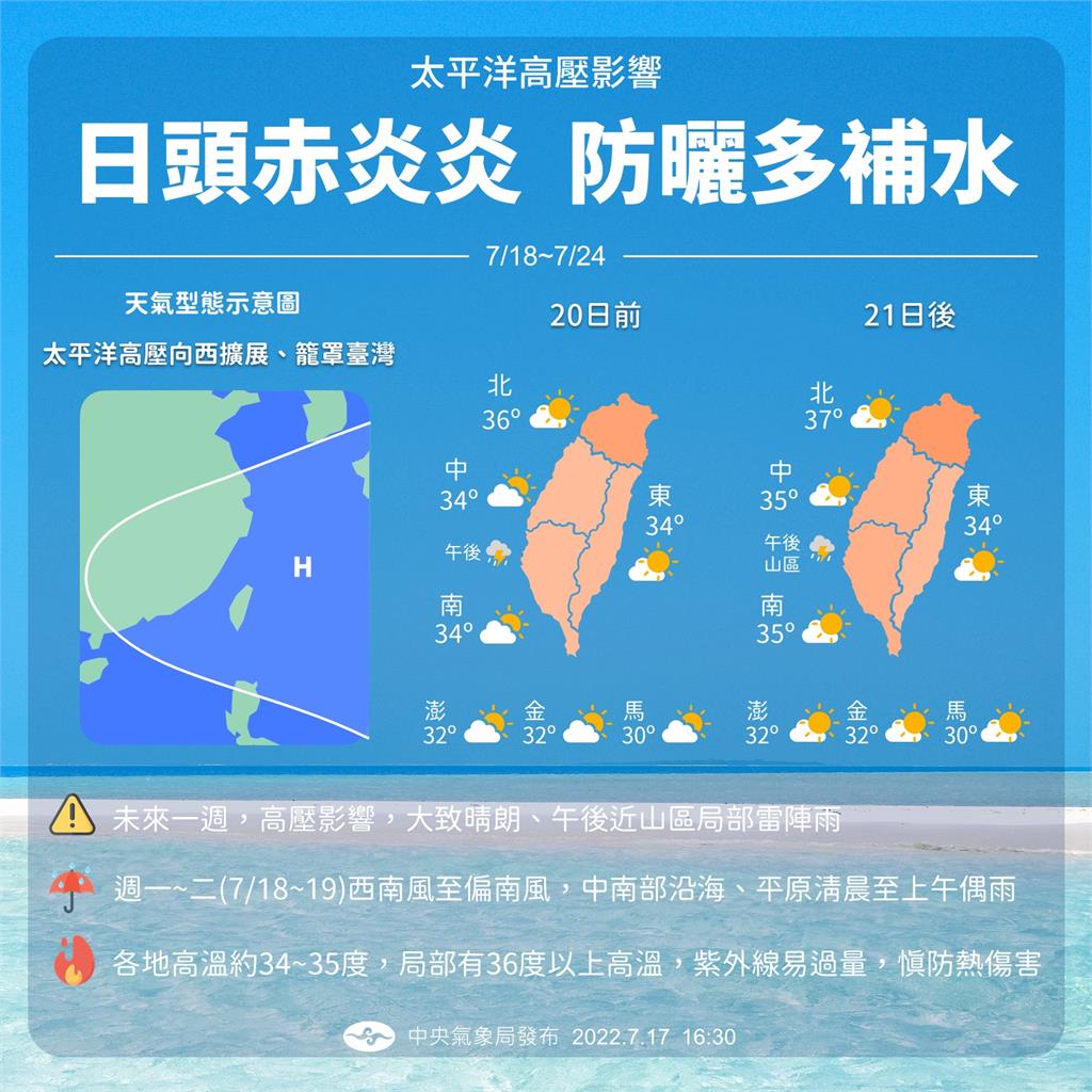 快新聞／一張圖看天氣2階段變化！ 北台灣飆37℃午後雷陣雨「這天」趨緩
