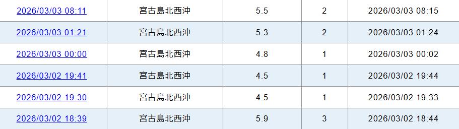 快新聞／日本連6震！宮古島外海5.5地震　最大震度2
