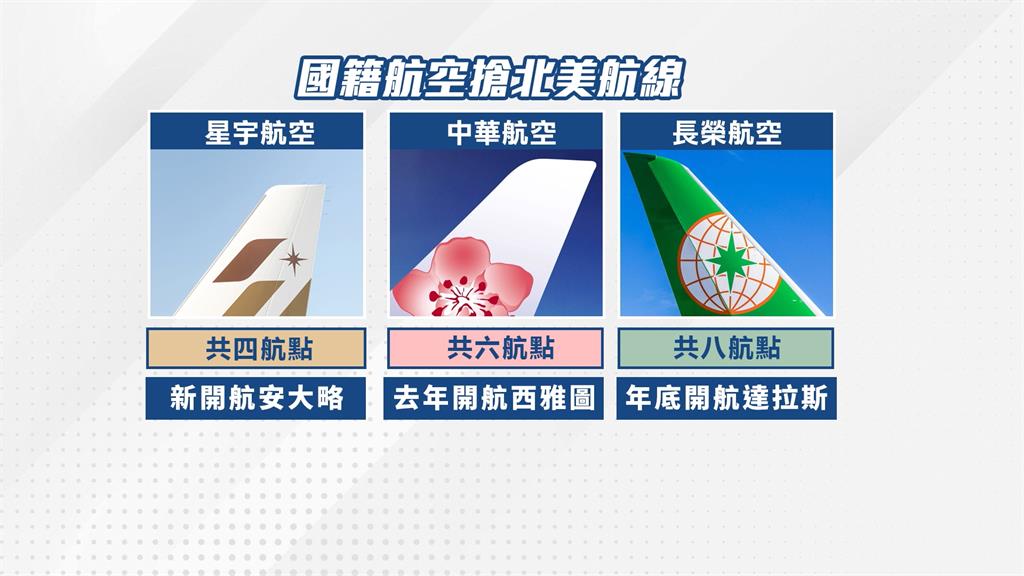 星宇航空開航北美安大略 首航班機K董親自執飛