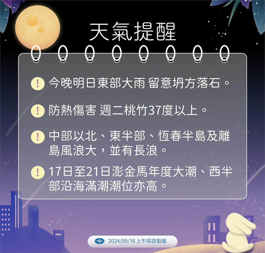 快新聞/中秋節賞月指數出爐「北台灣要碰運氣」! 葡萄桑最新路徑曝