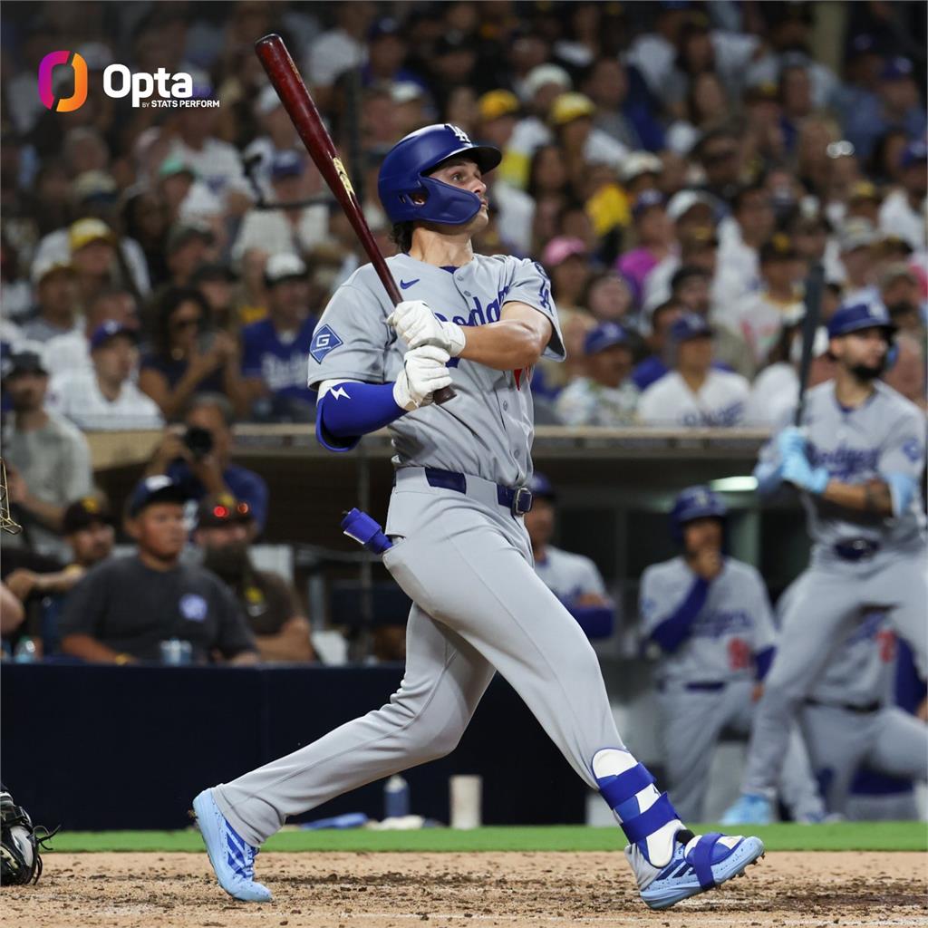 MLB(影)/他是道奇隊的「葉問」!連續2天一個打10個寫下超級悲情紀錄