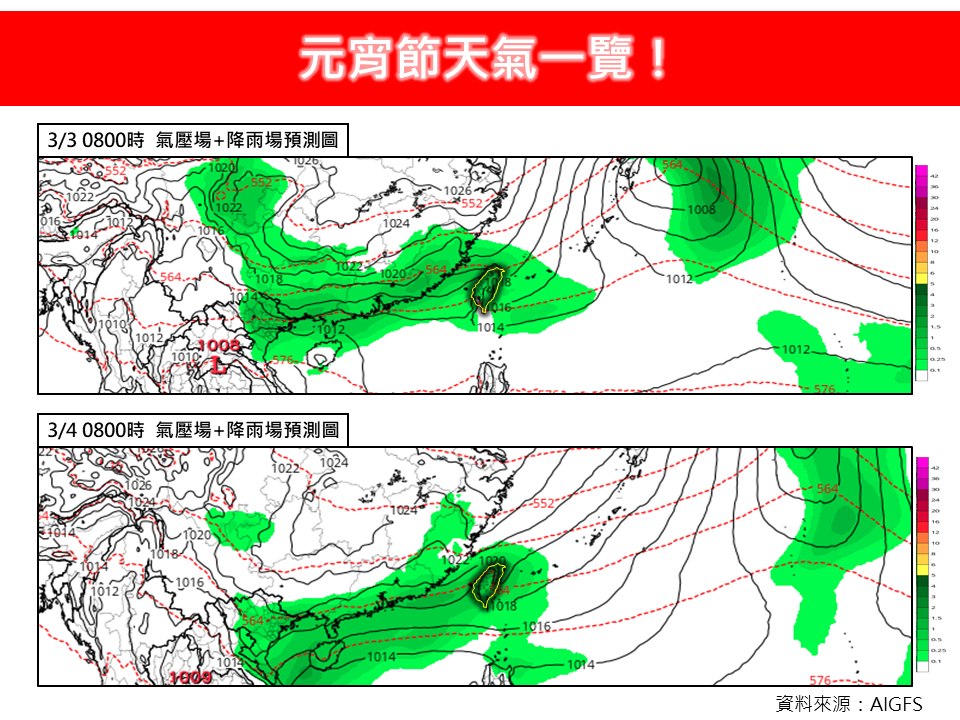 開工日午後變天！元宵節冷空氣報到「急降10度」陽光露臉時間點曝光