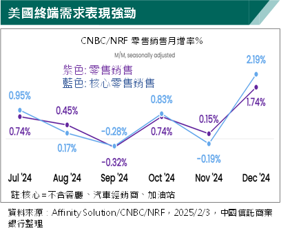 貿易戰如火如荼 利好哪些外匯  專家這樣分析