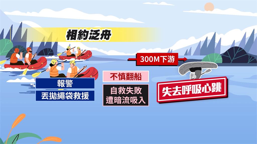新竹五峰鄉上坪溪上游急流區 激流泛舟翻船掉入暗流溺斃
