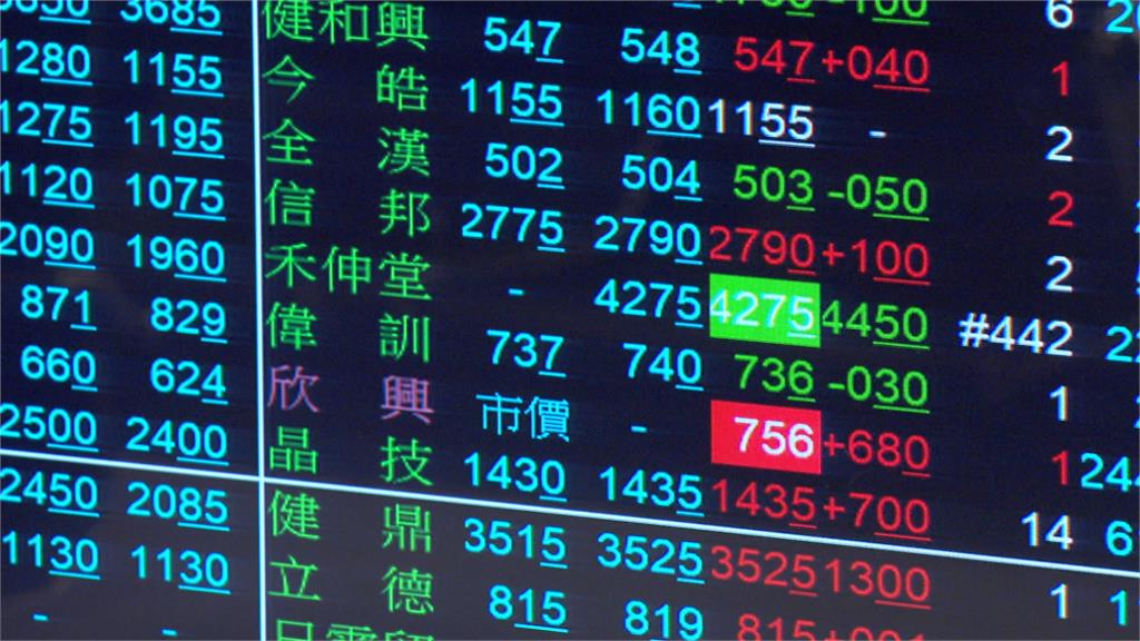 金管會喊話奏效？台積電領漲20元台股震盪逾1700點　國安基金操盤手「這樣說」