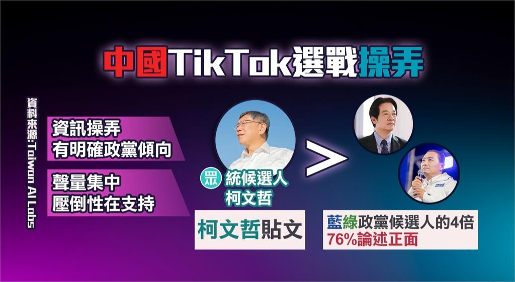 TikTok資訊操弄? 台灣AI實驗室:一面倒支持柯文哲