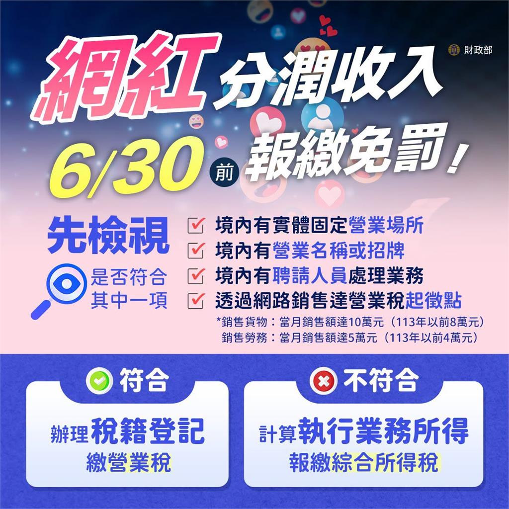 1242人得繳稅! 財政部首實施「網紅稅」 國庫進帳5261萬