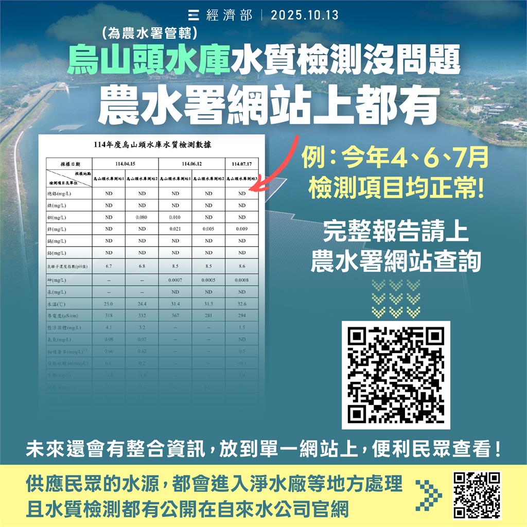 快新聞/水庫光電板引爭議 經濟部大力闢謠 提出五點聲明