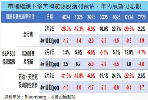 財報季延續低預期  產生業績驚喜表現