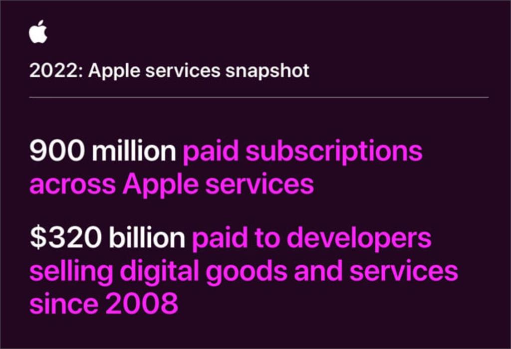 「蘋果稅」調降衝擊蘋果賺錢？App Store的疫情吃完了　成績單成長放緩