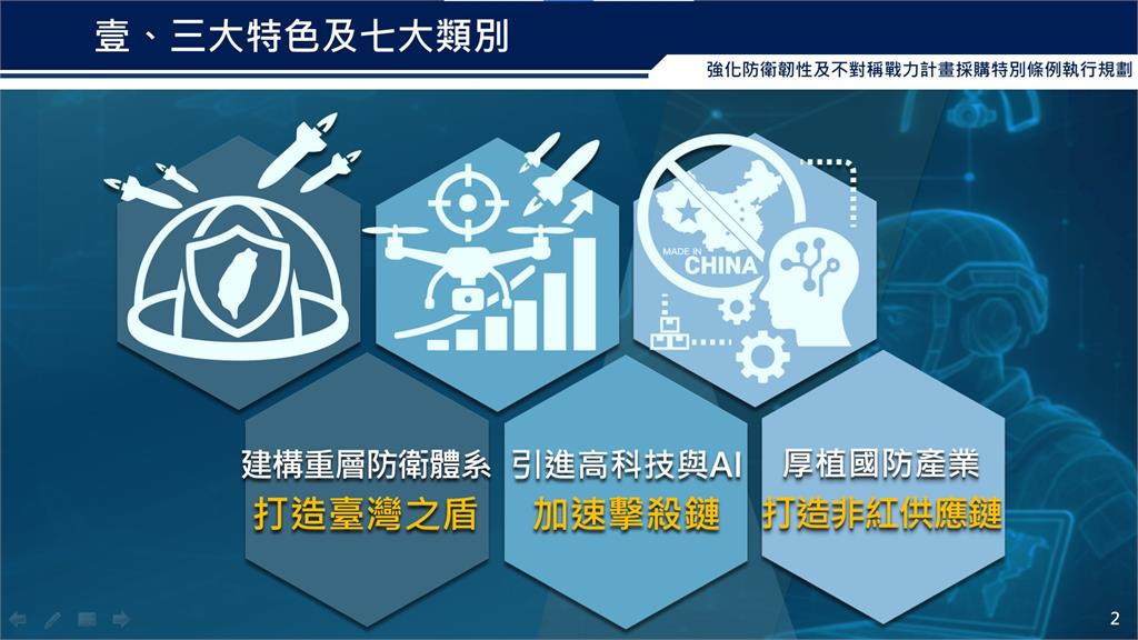 快新聞／三大拼圖揭密！「台灣之盾」全面升級　防空+無人機+AI