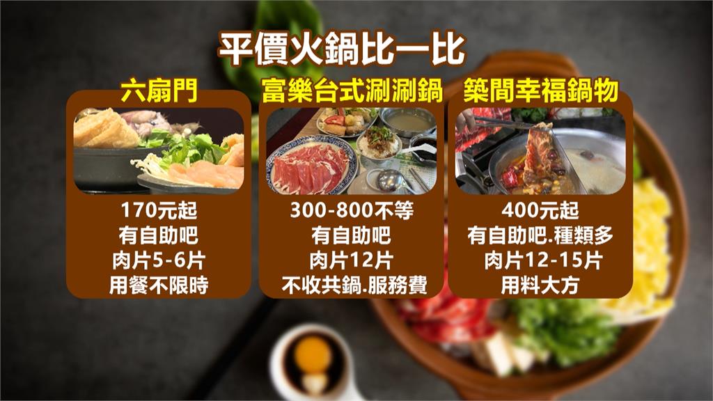 炎夏人氣不退！170元小火鍋「吃到飽」　各家業者出奇招搶翻桌