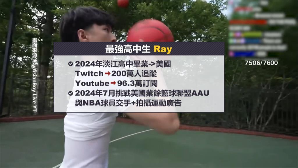 最強外交官!主播頻喊「來自台灣」 最強高中生Ray明星籃球賽飆超遠Logo Shot