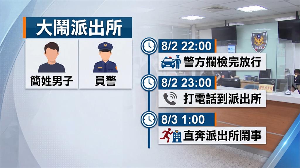 不滿被警攔查打報案電話佔線　電話被掛男子直衝派出所鬧事