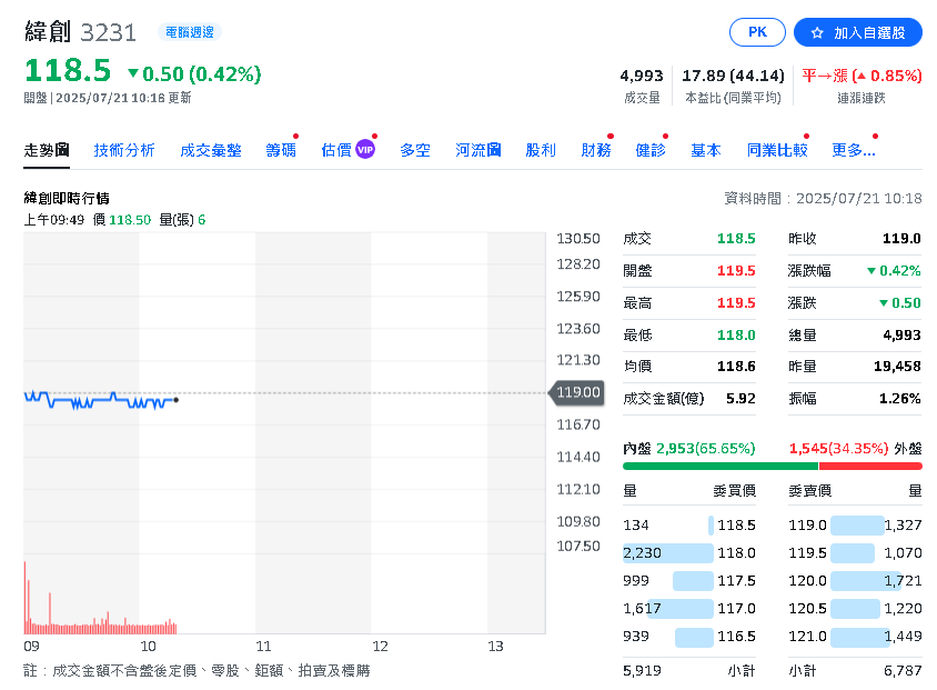 四大CSP財報接力 台灣AI伺服器供應鏈強勢起飛