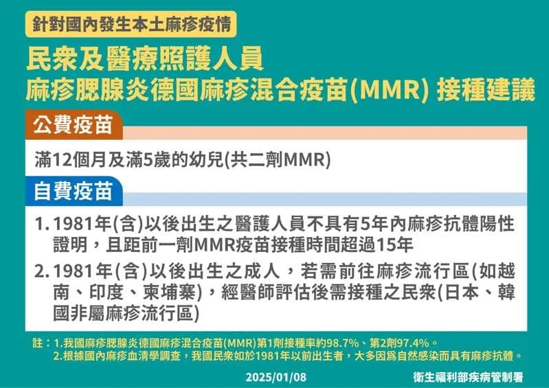 快新聞/別「恐慌性接種」麻疹疫苗 林靜儀:沒建議打的族群先不用一頭熱