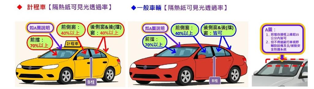 快新聞／駕駛人注意！汽車隔熱紙透光率「前擋70%以上」　預計明年納管新車
