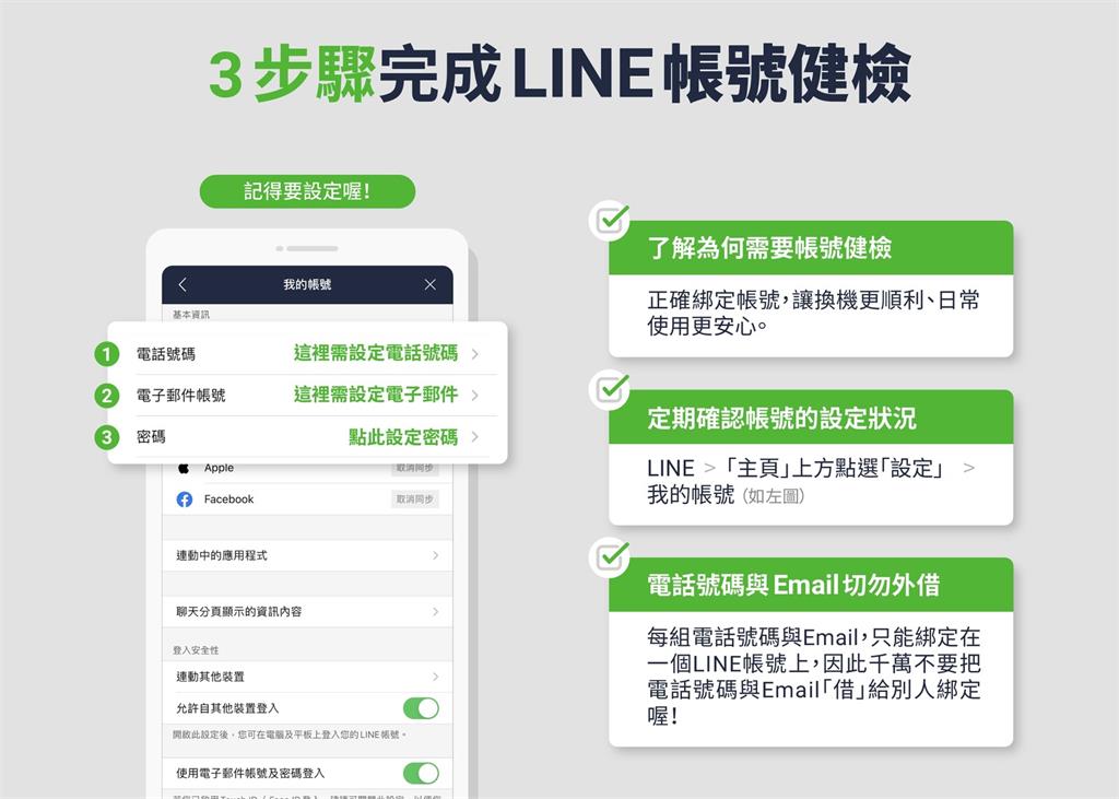 不怕忘記密碼、丟手機！LINE官方推「帳號健檢2.0」3步驟設定完成