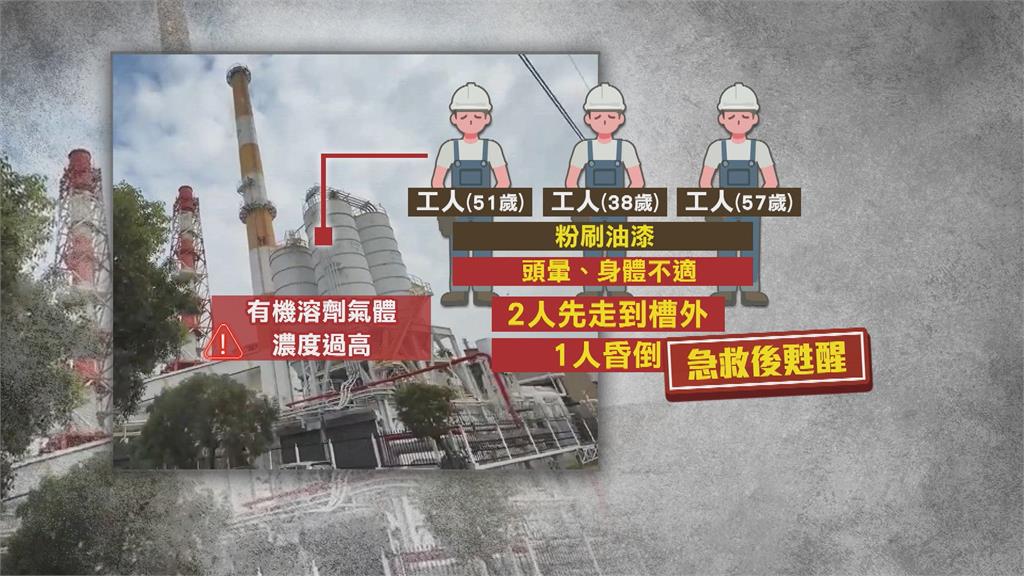 台塑林園廠傳工安意外！　３工人粉槽內刷油漆頭暈送醫