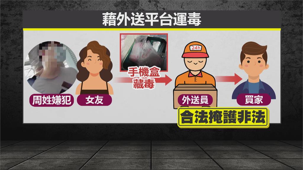 毒蟲動歪腦筋 利用外送平台運毒仍被逮