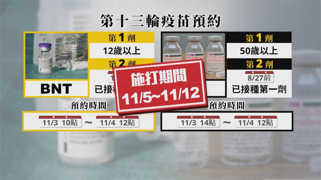 第13輪開始預約! 民眾到藥局請藥師幫忙預約