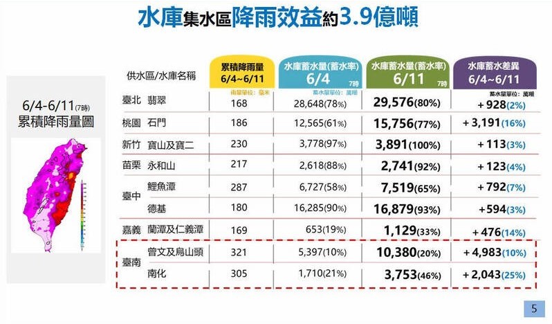 曾文水庫