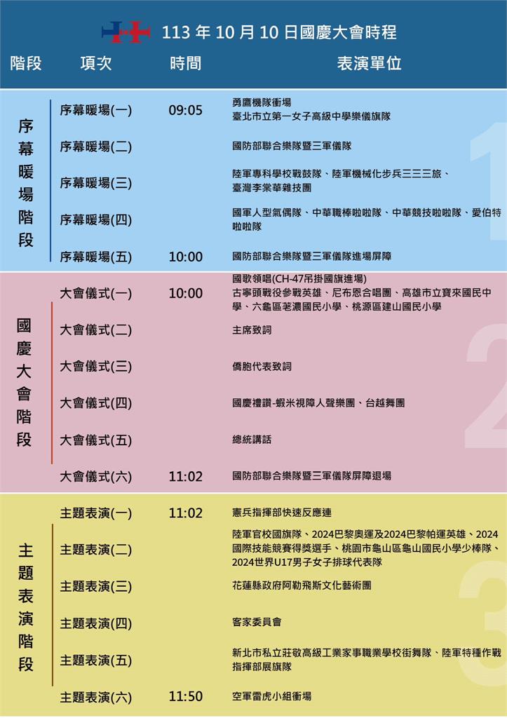 快新聞／國慶大典明日登場！　表演內容、注意事項看這裡