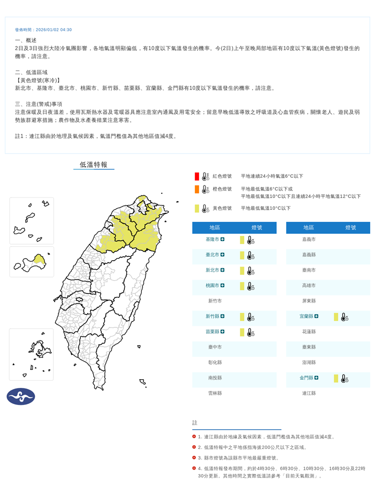 快新聞／今晨最低10.1度！8縣市低溫特報「恐探10度以下」　高山降雪有望