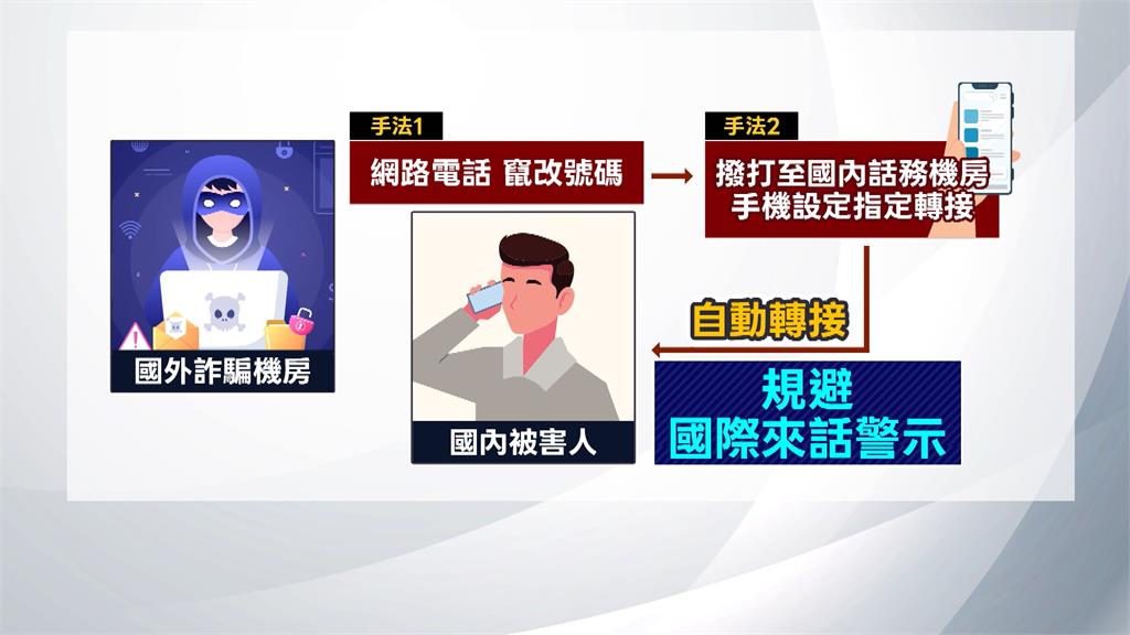 台中七期機房"轉接"規避警示音詐財 主嫌生活豪奢