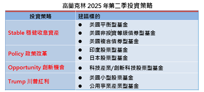 應對川普多變  專家亮出「SPOT」策略掌握投資