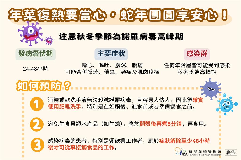 快新聞/年菜吃不完加熱要當心!NG行為恐染諾羅 食藥署教3原則、5要2不