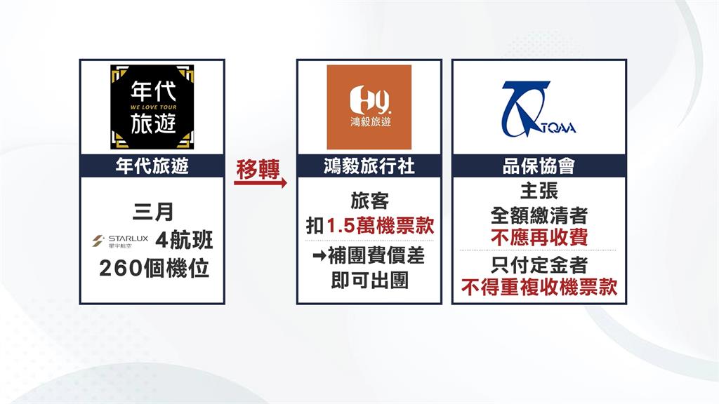 年代旅遊丟包富國島爭議 品保協會痛批林大鈞「演很大」