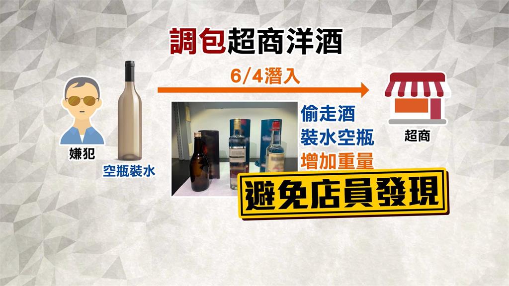 中年男心情差想喝酒 用瓶子裝水調包超商洋酒