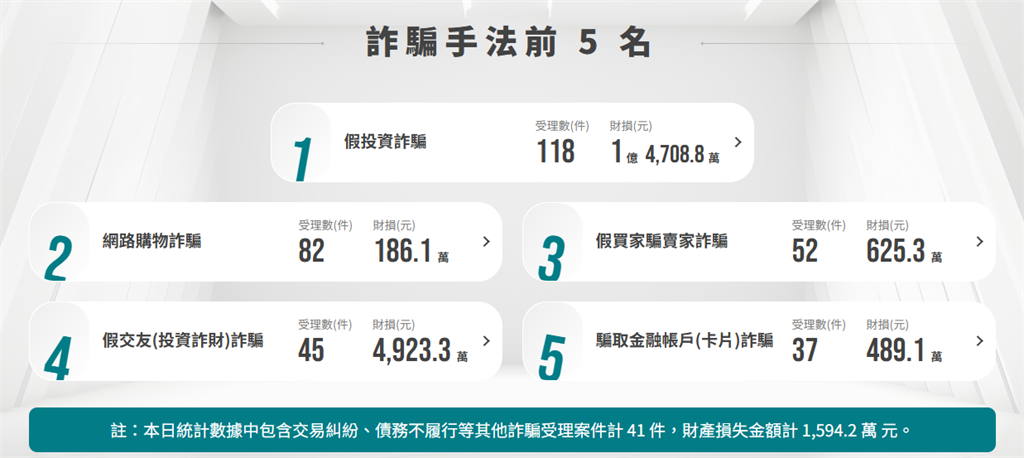 看似合理卻遭詐? 租屋網站假房源請小心!