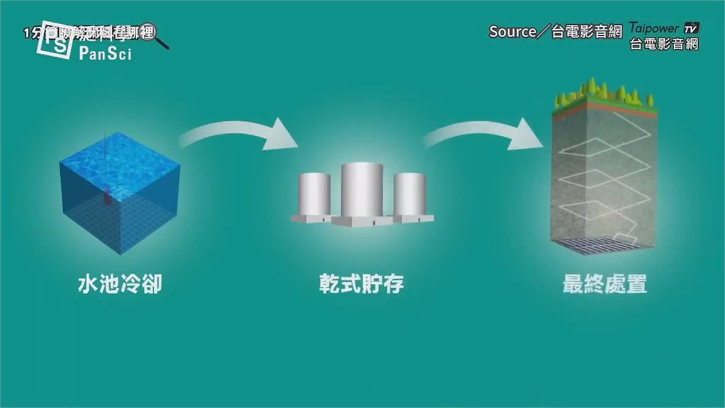 核二廠除役作業超龐大　達人揭「高階核廢料去留」問題：需儲存20萬年