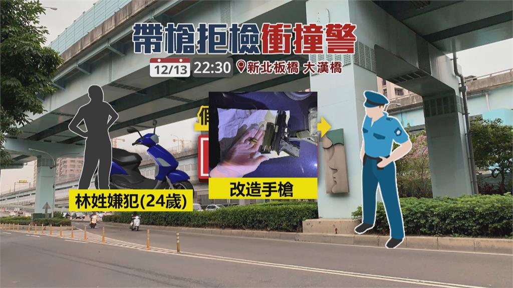 心虛! 持改造槍遇臨檢 嫌企圖衝撞員警