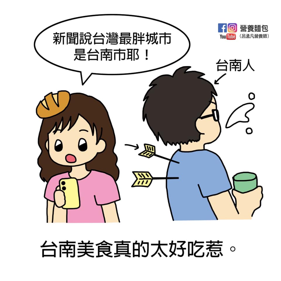 台南人吃香腸也沾糖?北部營養師:6都最胖一點也不意外