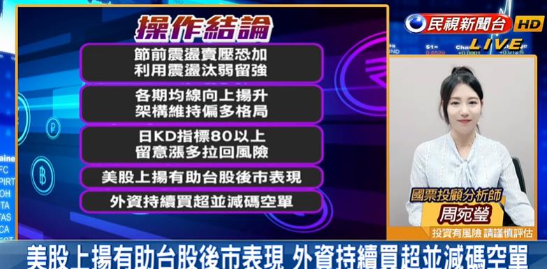 台股看民視／台積電助攻「攻破萬八關卡」！專家呼籲「留意這風險」