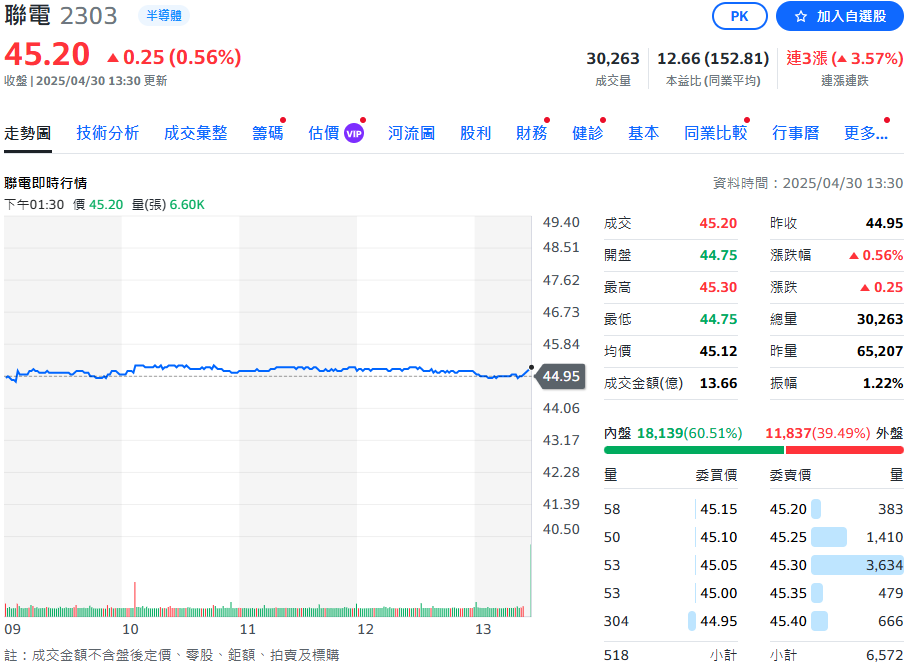 83萬名股東注意! 聯電股東紀念品領取資格、方式一次看