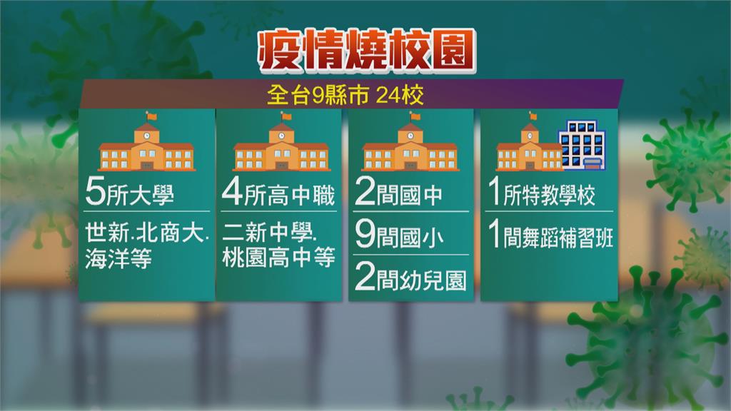 宜蘭凱旋國小 外聘體能老師確診 500師生篩檢