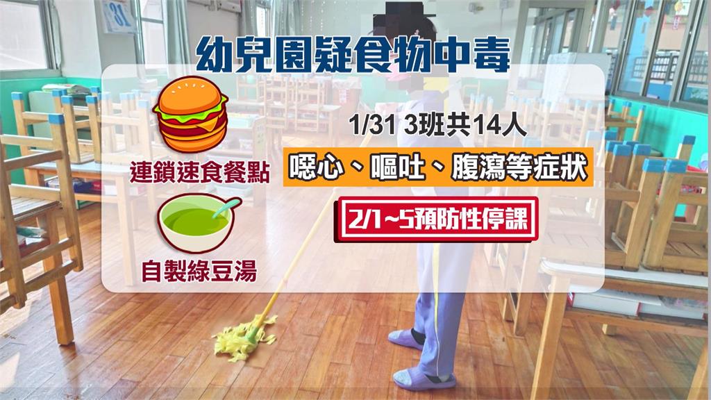 高雄鳳山某幼兒園疑傳食物中毒 首例前一天就發病!不排除「諾羅群聚感染」