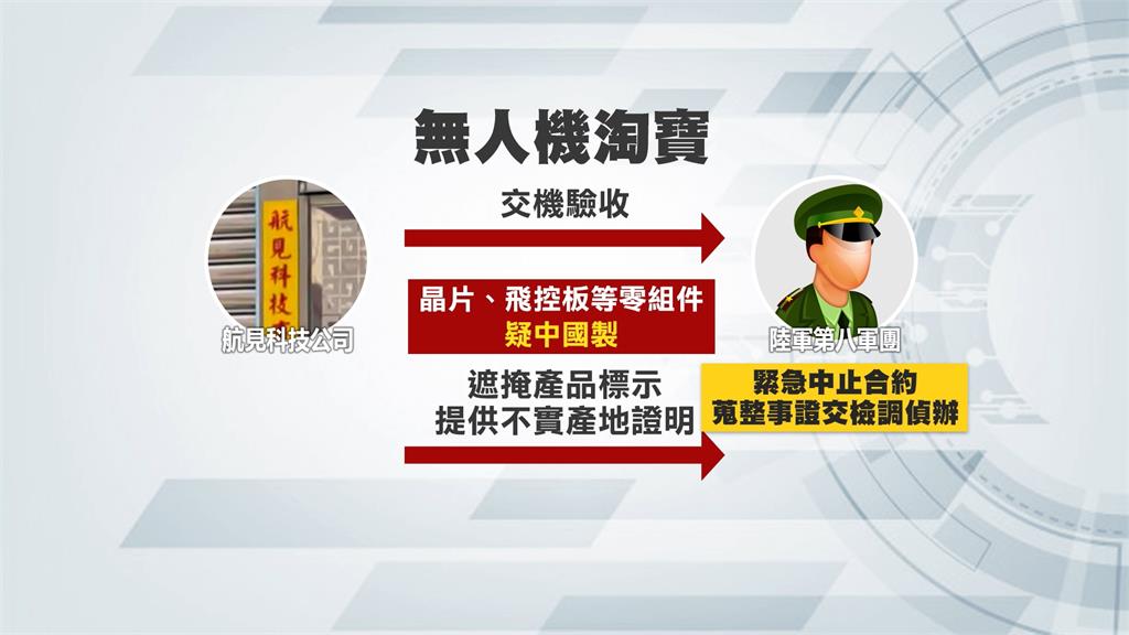 涉拿中國零件組裝國軍無人機　航見科技負責人收押
