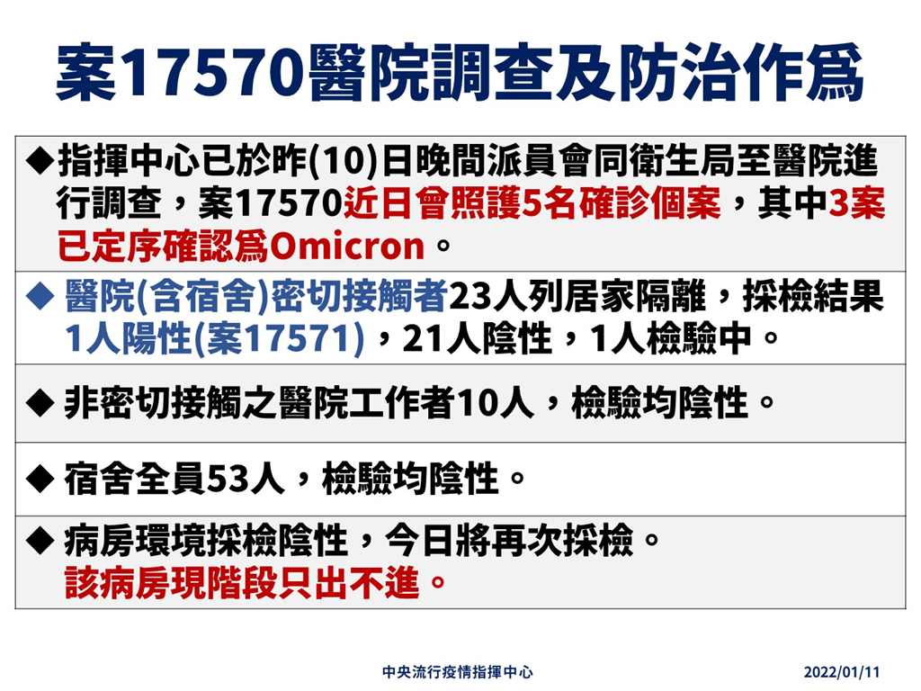 快新聞／張上淳：確診護理師照顧5位病患「3人感染Omicron」　院內已徹底消毒