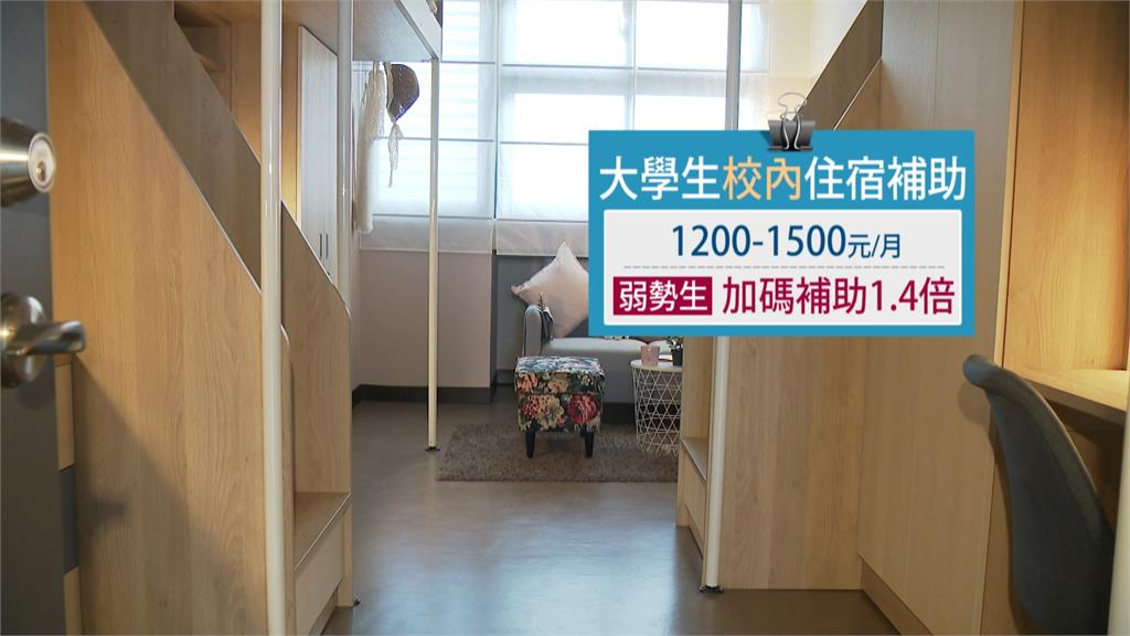 大學住宿每月最高補助1500元 最快明年2月上路、估26萬人受惠