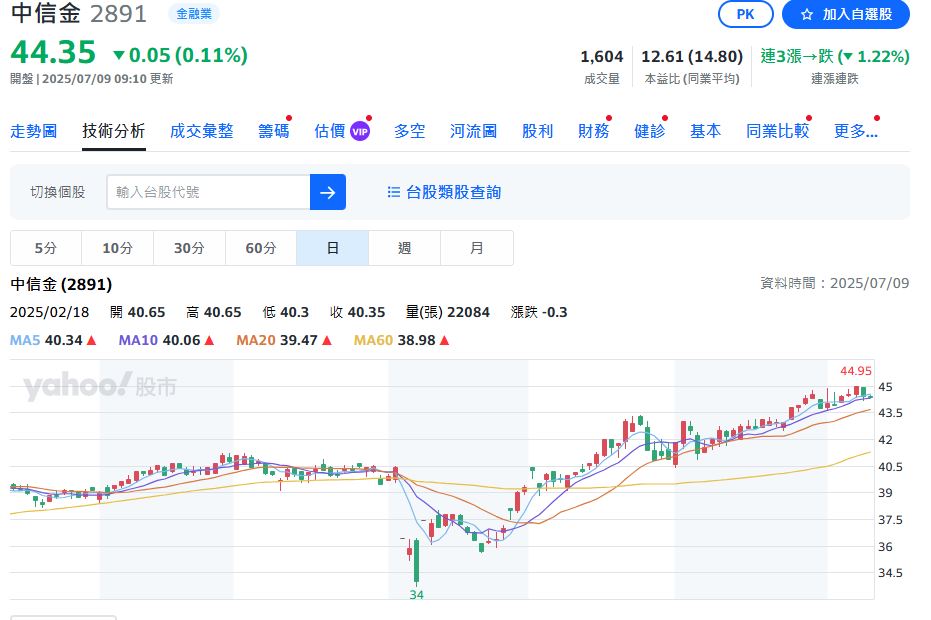 七家金控6月業績報喜!「委屈金」月增7成 網友敲碗:遲早上30