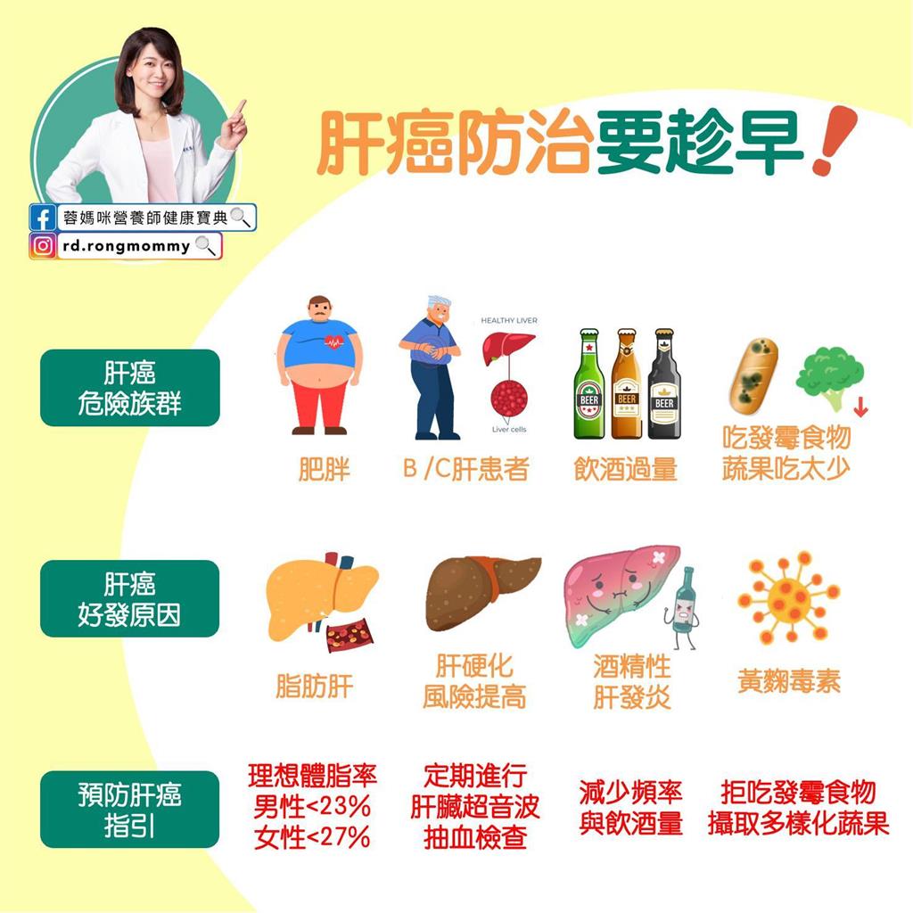 發霉食物吃下肚「恐罹患肝癌」!營養師籲:切掉黴菌處也不能吃