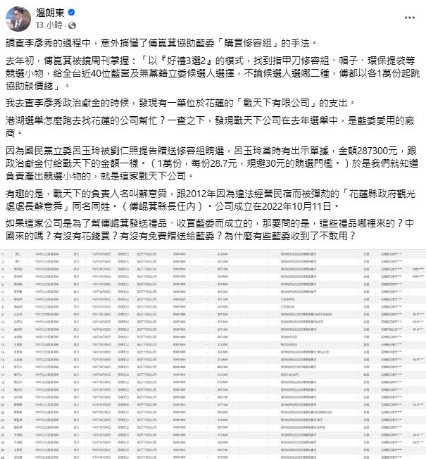 傅崐萁協助近40藍委競選小物!被挖全來自「花蓮這公司」辦公室回應了