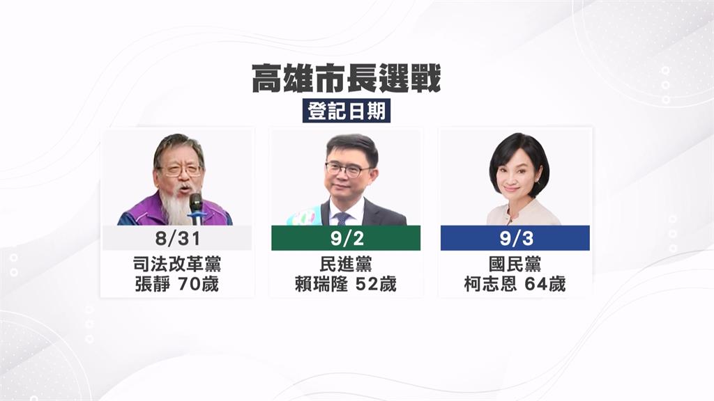 力拚高雄一棒接一棒！　賴瑞隆今登記參選　陳其邁助陣