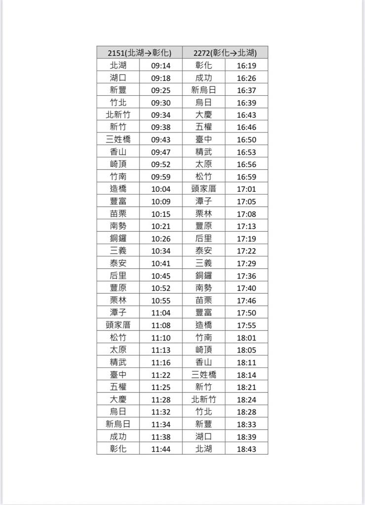快新聞／台鐵51加開18列次車區間快車　路線一次看